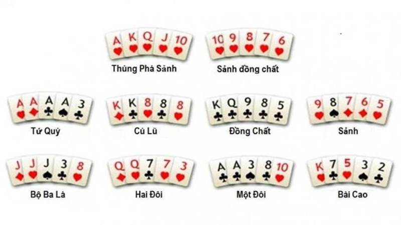 Các thứ tự Poker