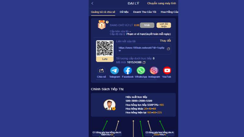 Đại lý nhận hoa hồng đến 3%